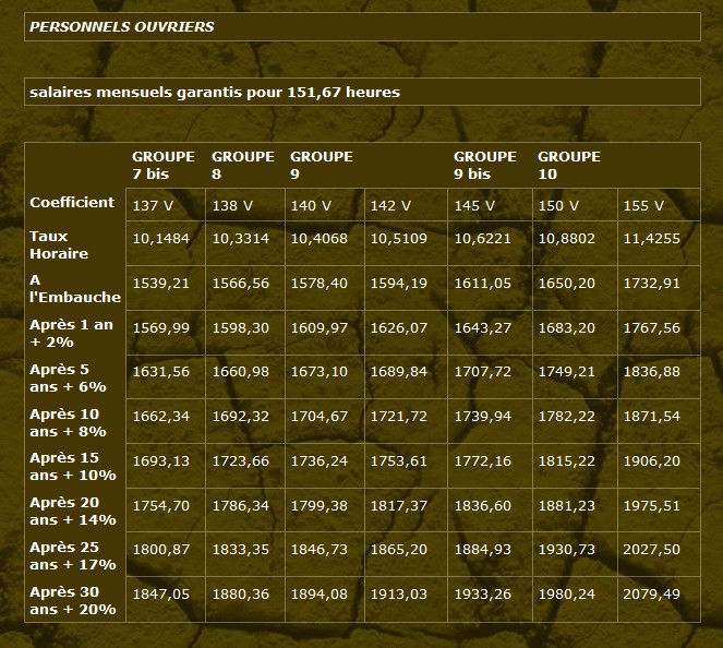 TRANSPORT VOYAGEURS : Coefficients & Salaires Des Conducteurs De ...